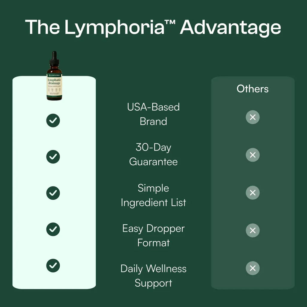 Lymphoria® Lymphatic Drainage Drops